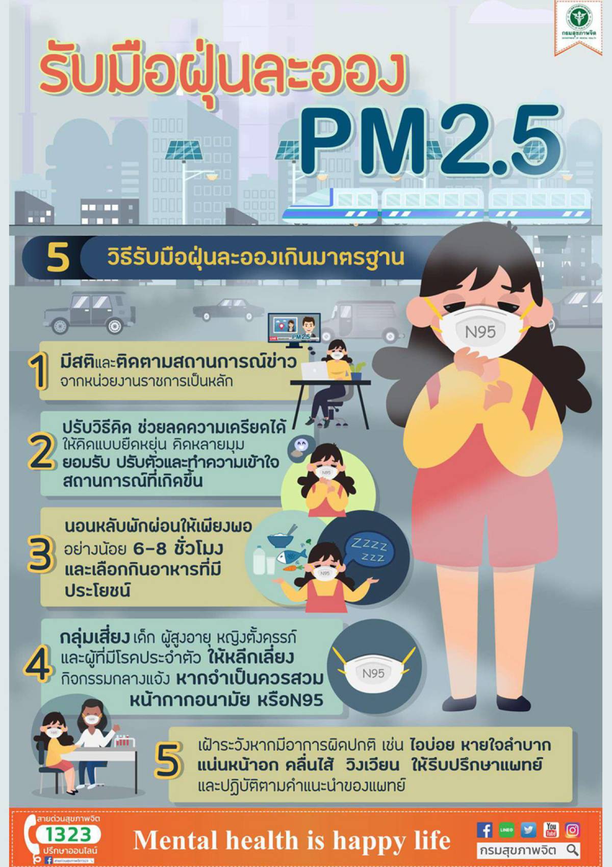 รับมือฝุ่นละอองง PM 2.5