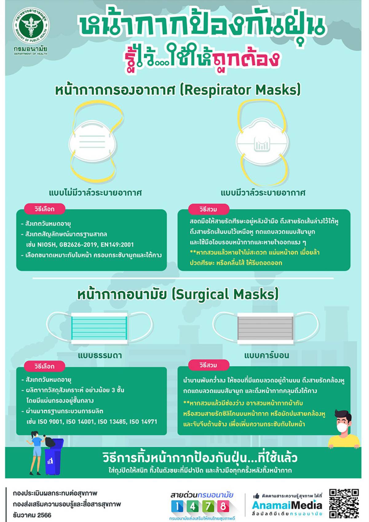 หน้ากากป้องกันฝุ่น รู้ไว้ ใช้ให้ถูกต้อง