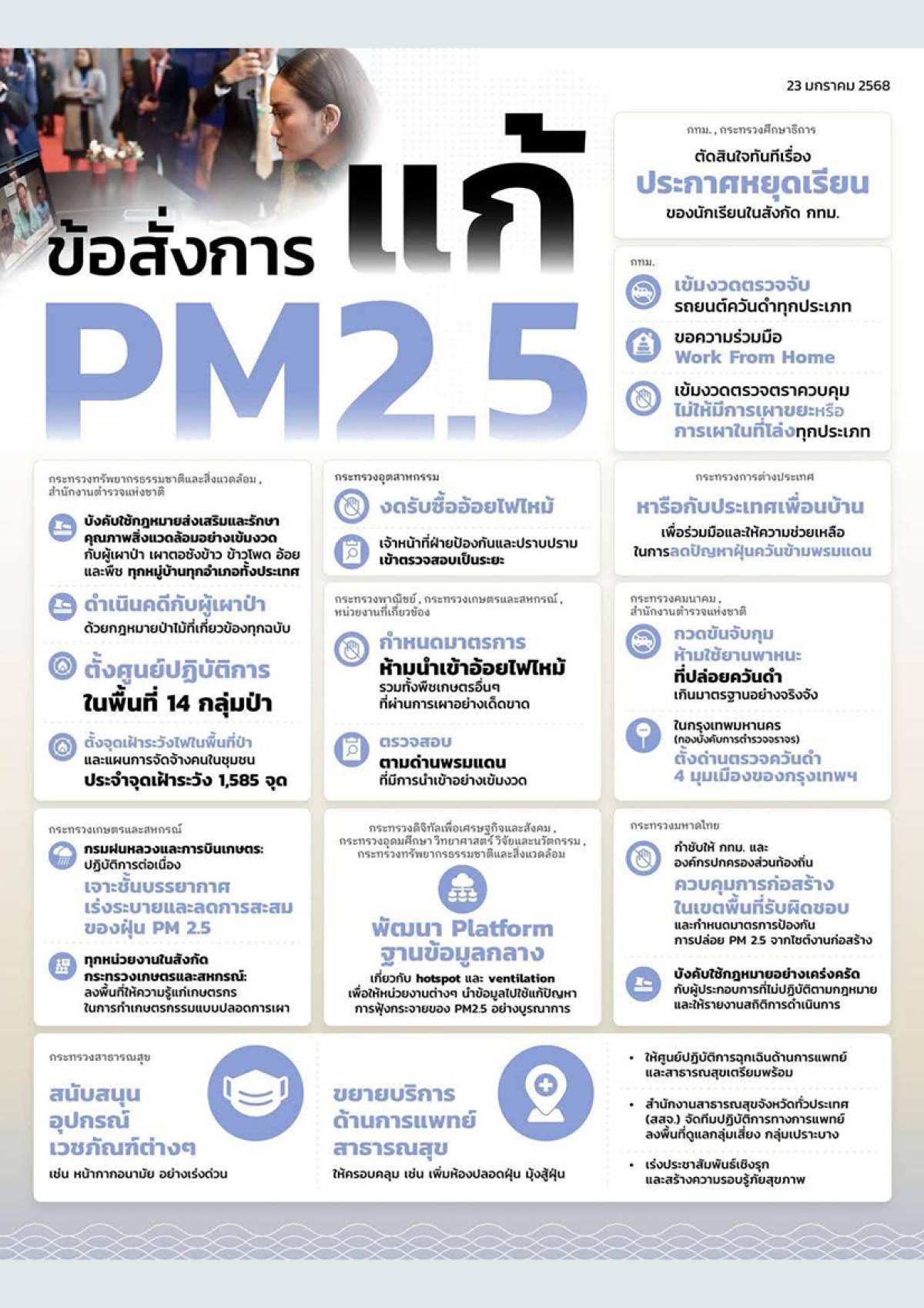 ข้อสั่งการแก้ PM 2.5