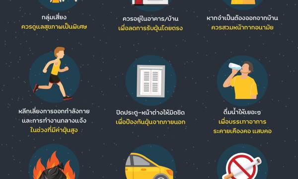 กรมควบคุมโรค แนะวิธีปฏิบัติให้ปลอดภัยจากฝุ่นละอองขนาดเล็ก PM2.5