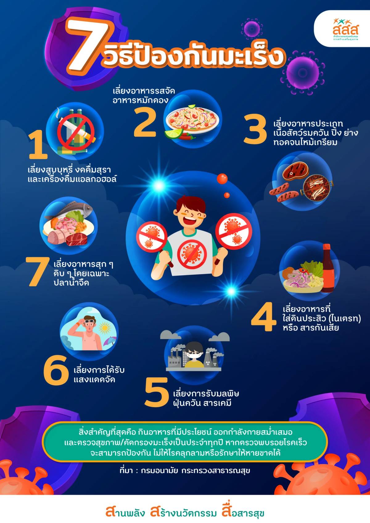 7 วิธีป้องกันมะเร็ง