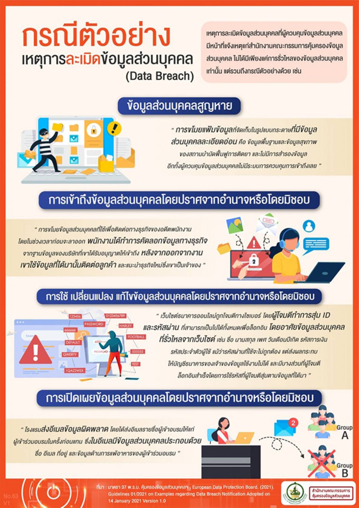 กรณีตัวอย่างเหตุการละเมิดข้อมูลส่วนบุคคล ( Data Breach)