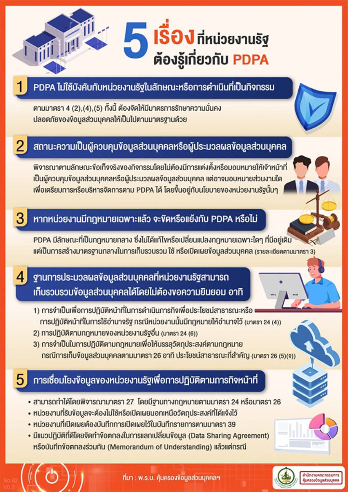5 เรื่อง ที่หน่วยงานรัฐต้องรู้เกี่ยวกับ PDPA