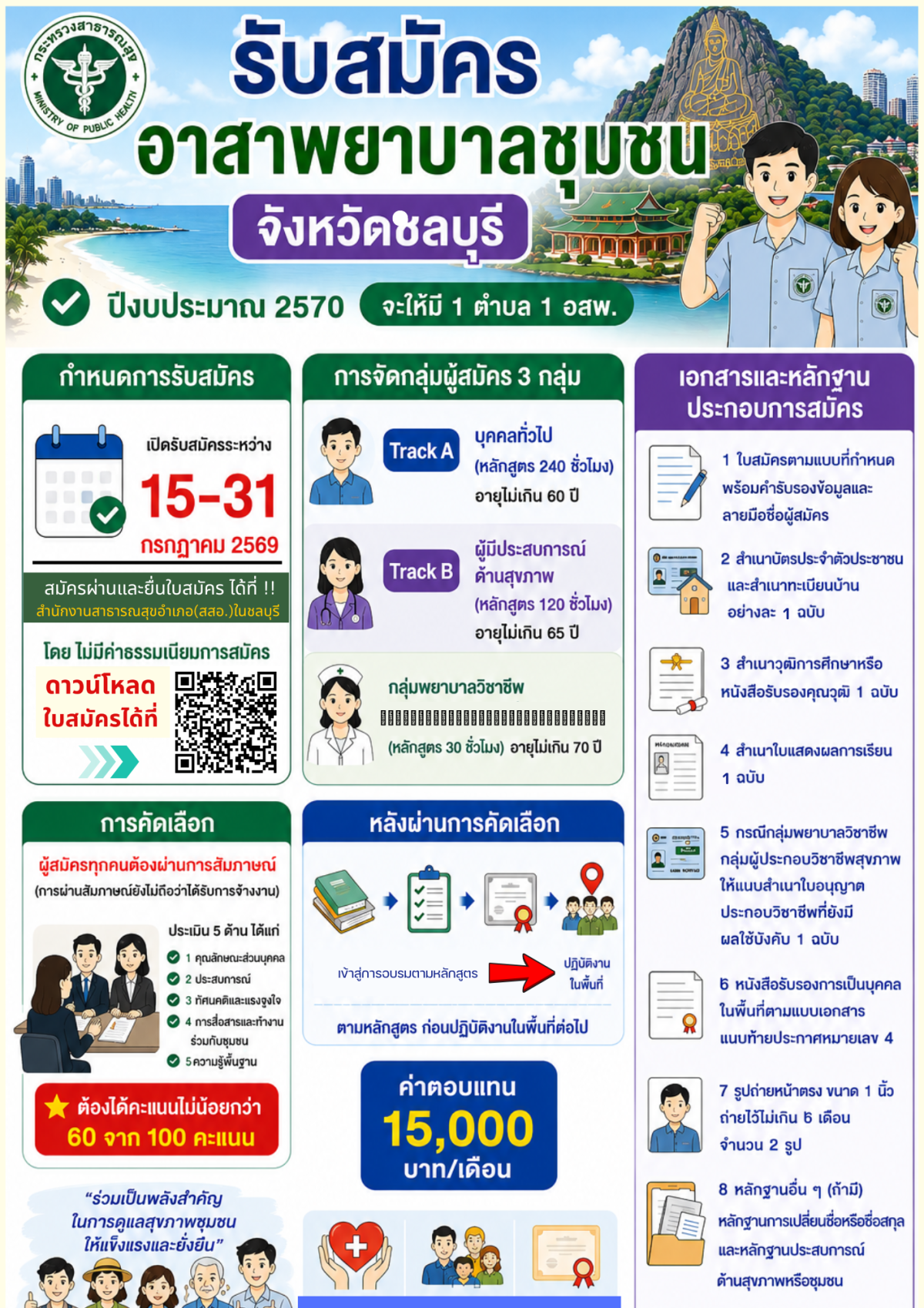 รับสมัครอาสาพยาบาลชุมชน จังหวัดชลบุรี