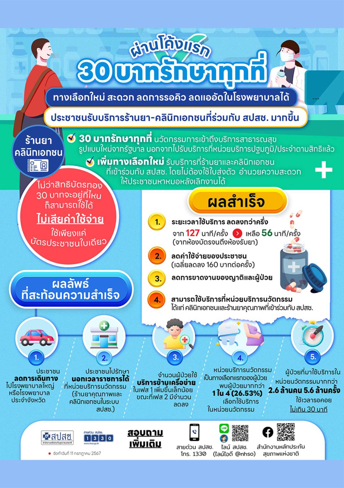 สิทธิการรักษาเพิ่มเติมกับโค้งแรก “30 บาทรักษาทุกที่”