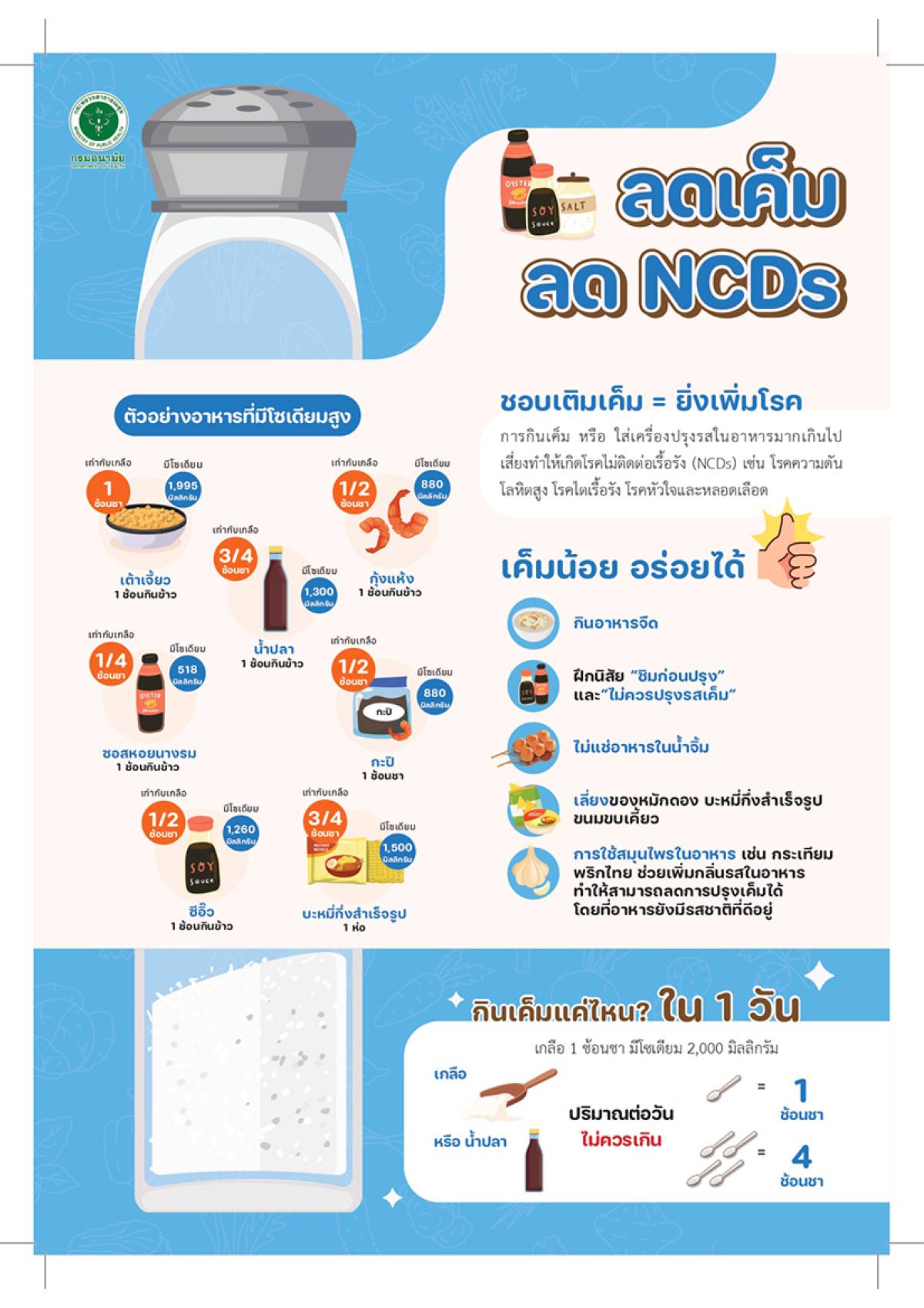 ลดเค็ม ลด NCDs