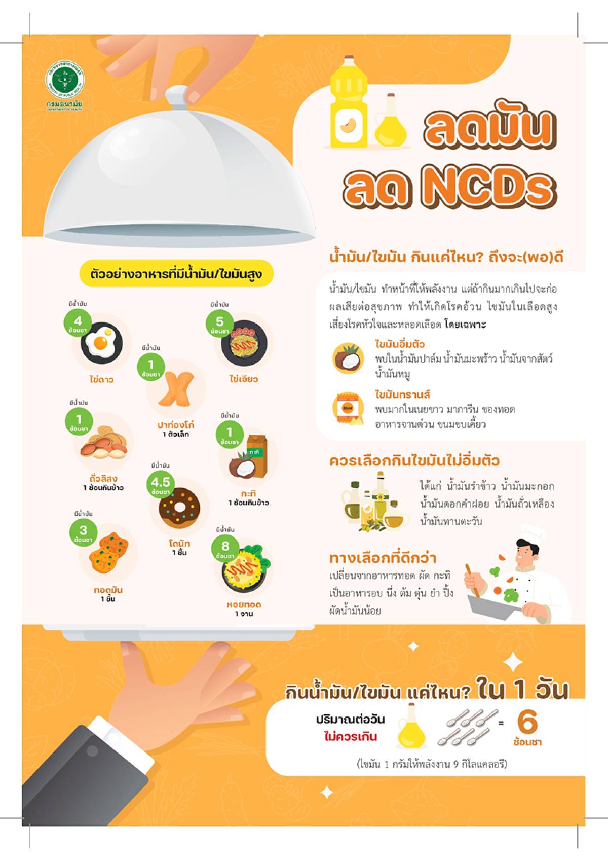 ลดมัน ลด NCDs