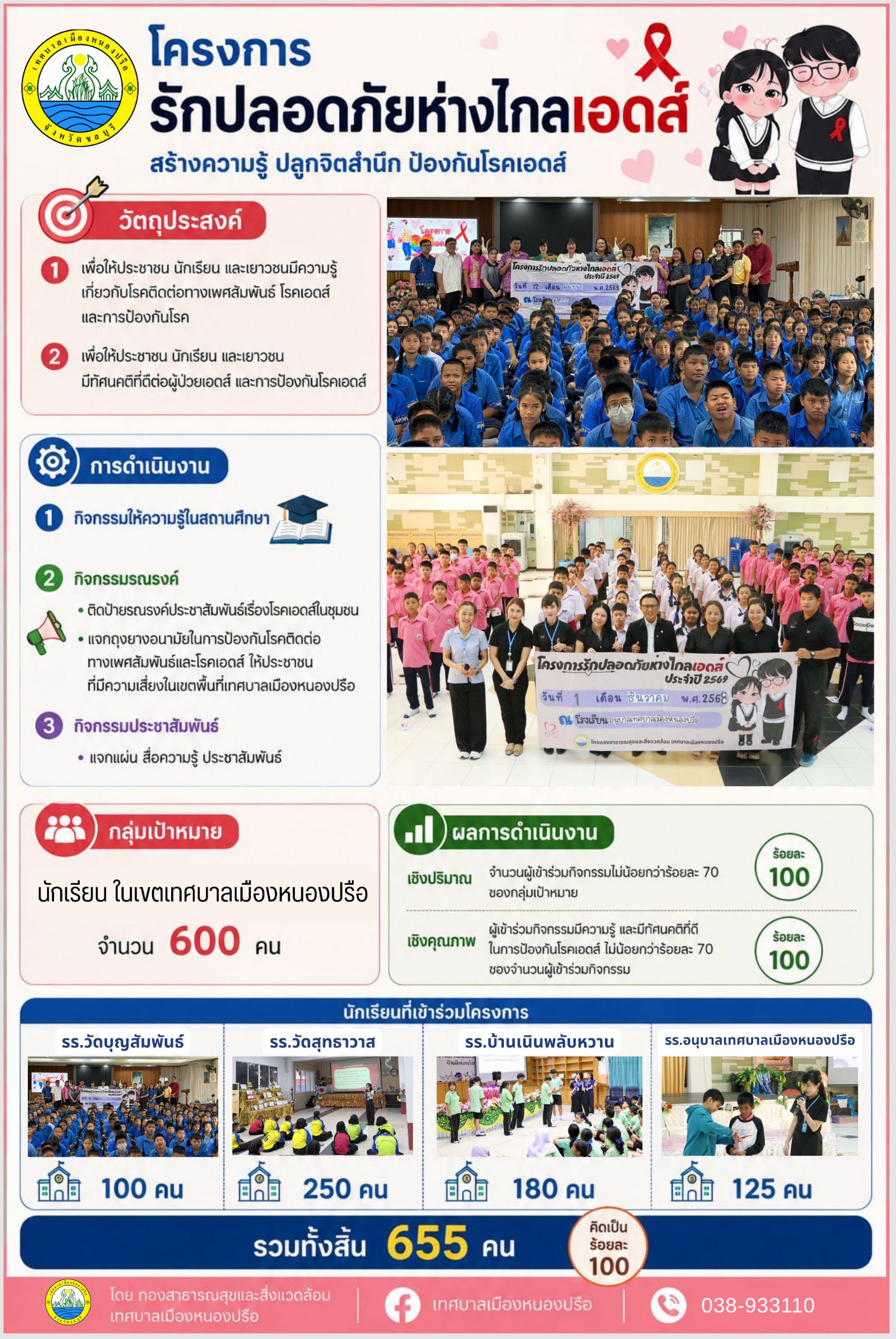 กิจกรรมป้องกันการตั้งครรภ์ในวัยรุ่นท้องถิ่น