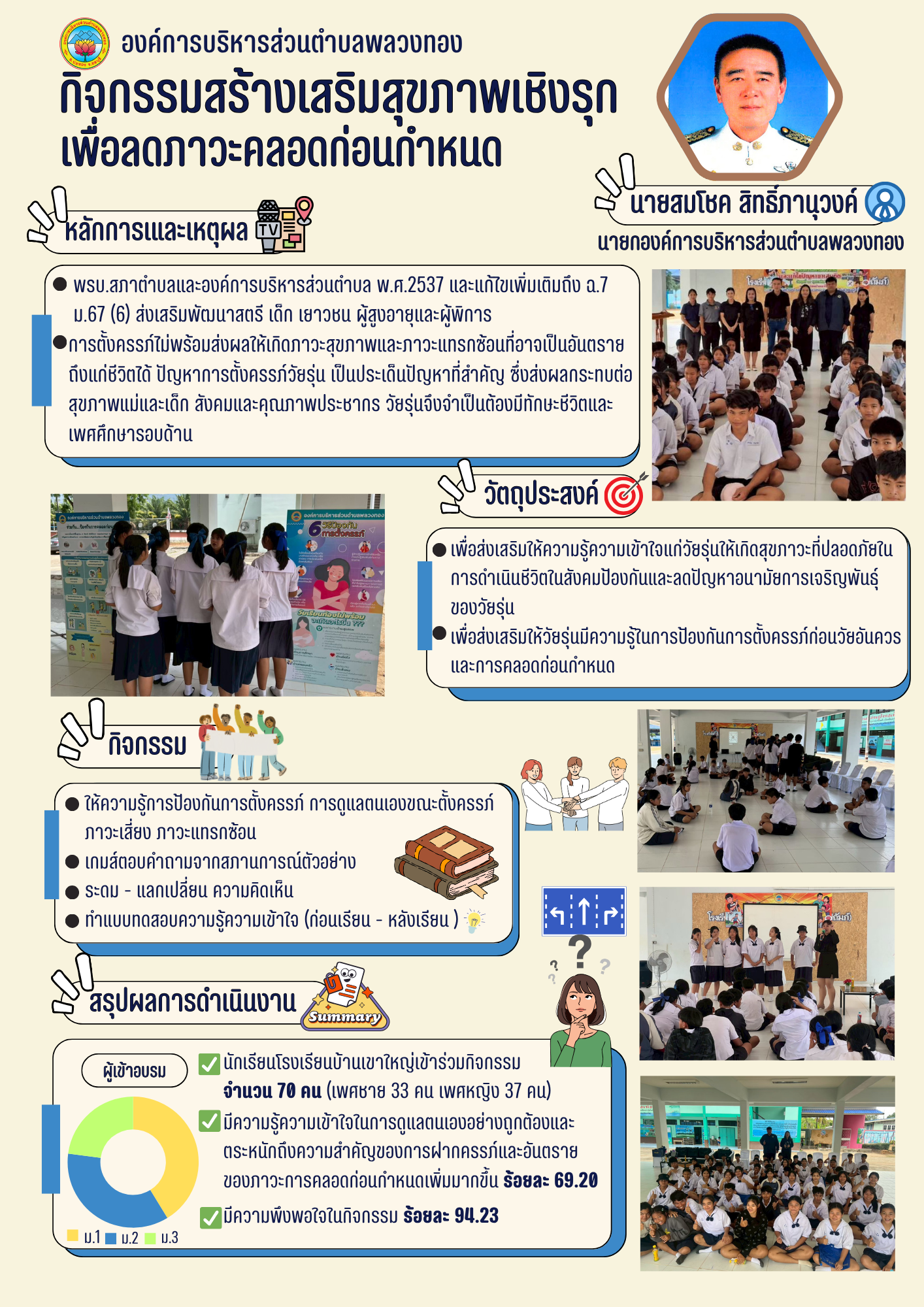 กิจกรรมป้องกันการตั้งครรภ์ในวัยรุ่นท้องถิ่น