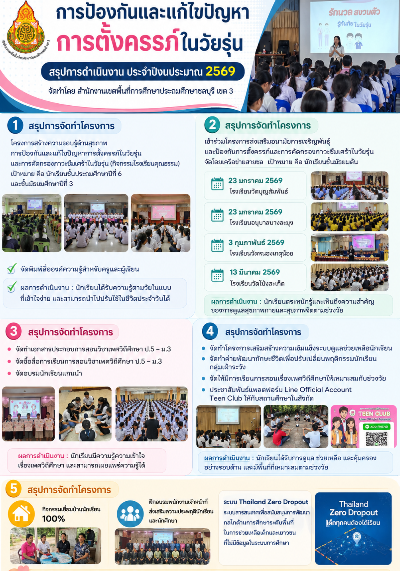 กิจกรรมป้องกันการตั้งครรภ์ในวัยรุ่นหน่วยงานด้านการศึกษา
