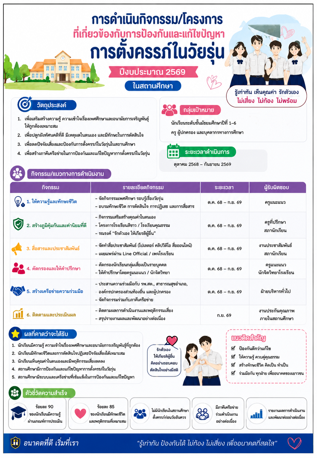 กิจกรรมป้องกันการตั้งครรภ์ในวัยรุ่นหน่วยงานด้านการศึกษา