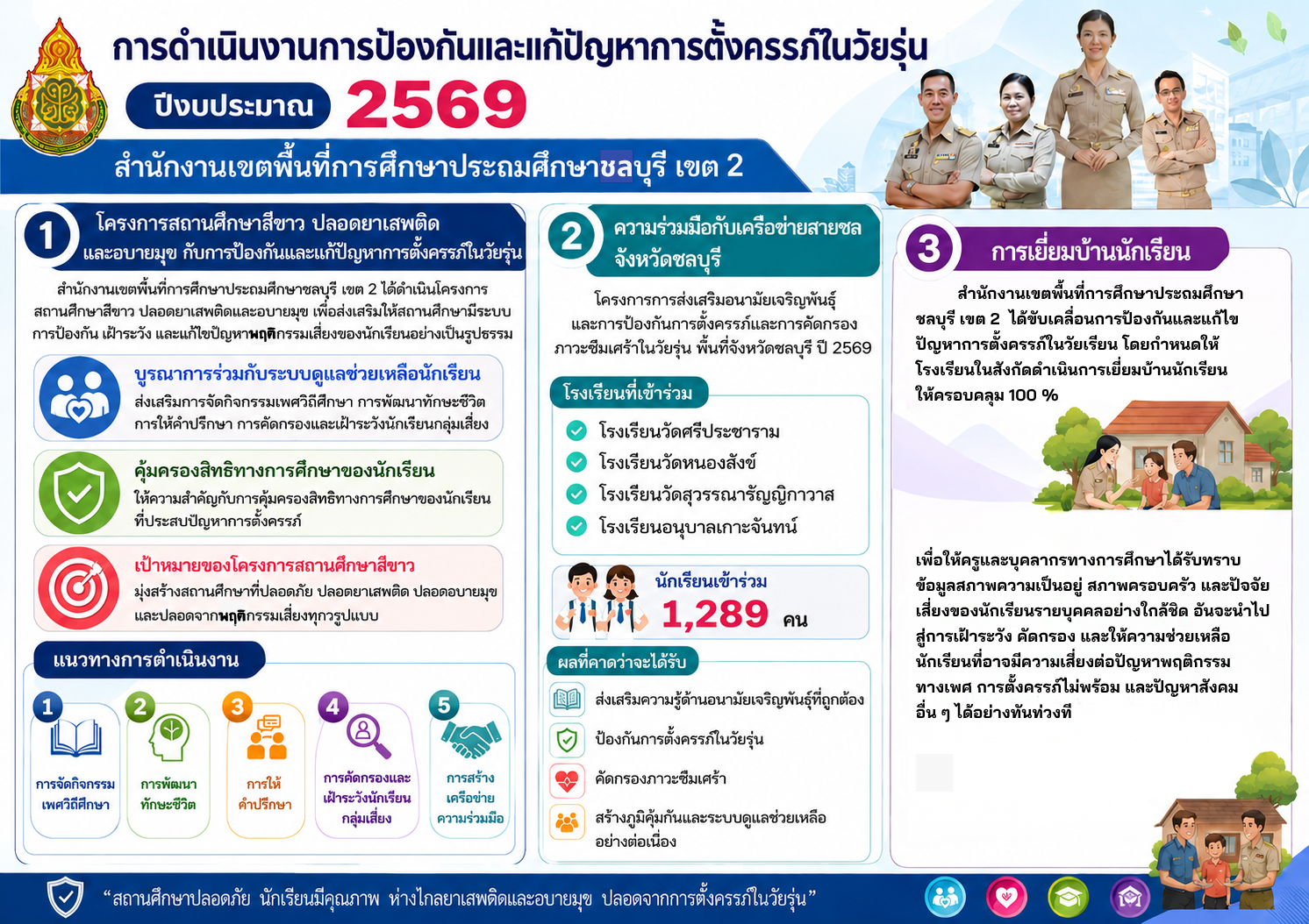 กิจกรรมการป้องกันการตั้งครรภ์ในวัยรุ่นหน่วยงานด้านการศึกษา