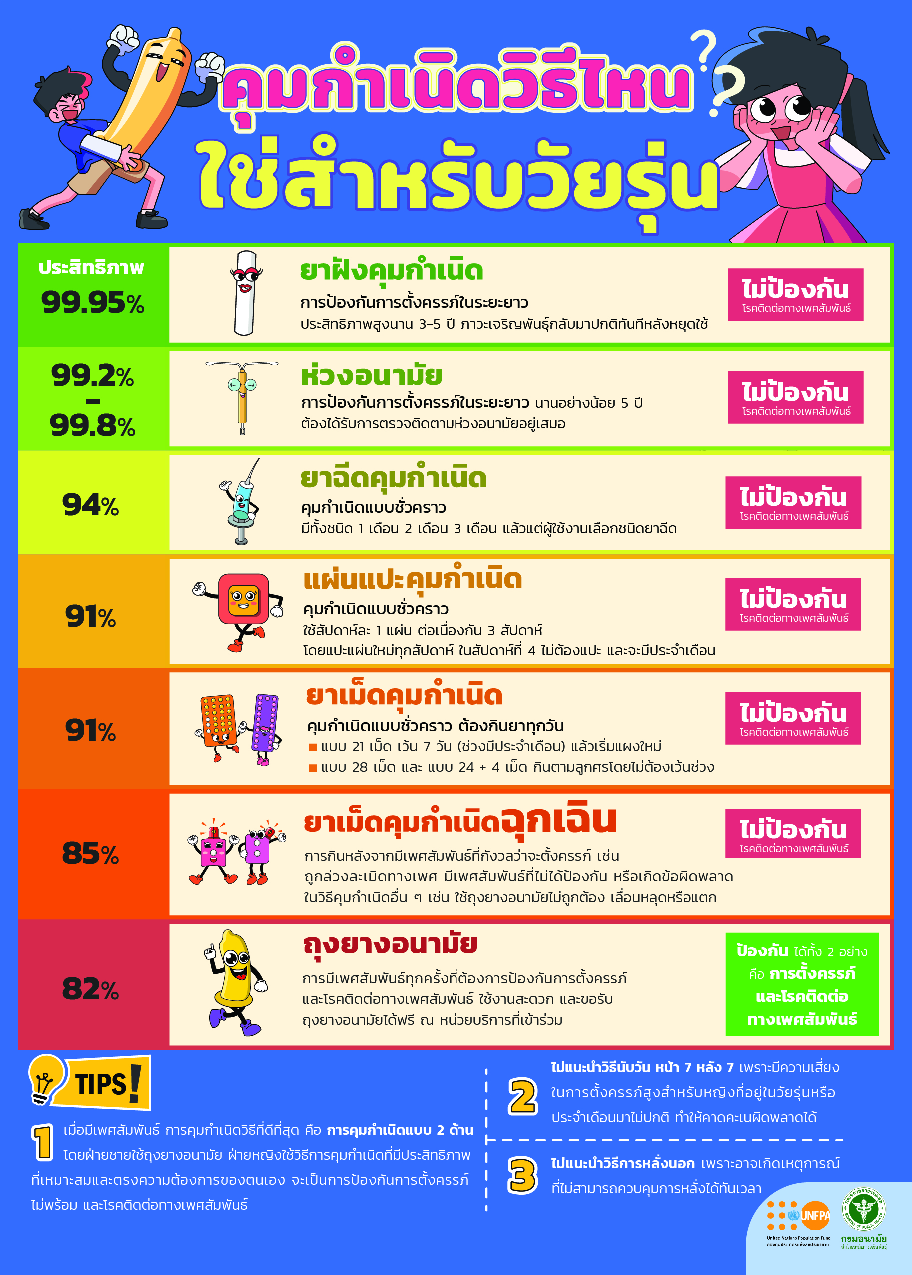 คุมกำเนิด